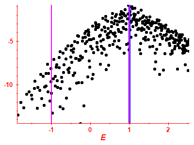 Strength function log
